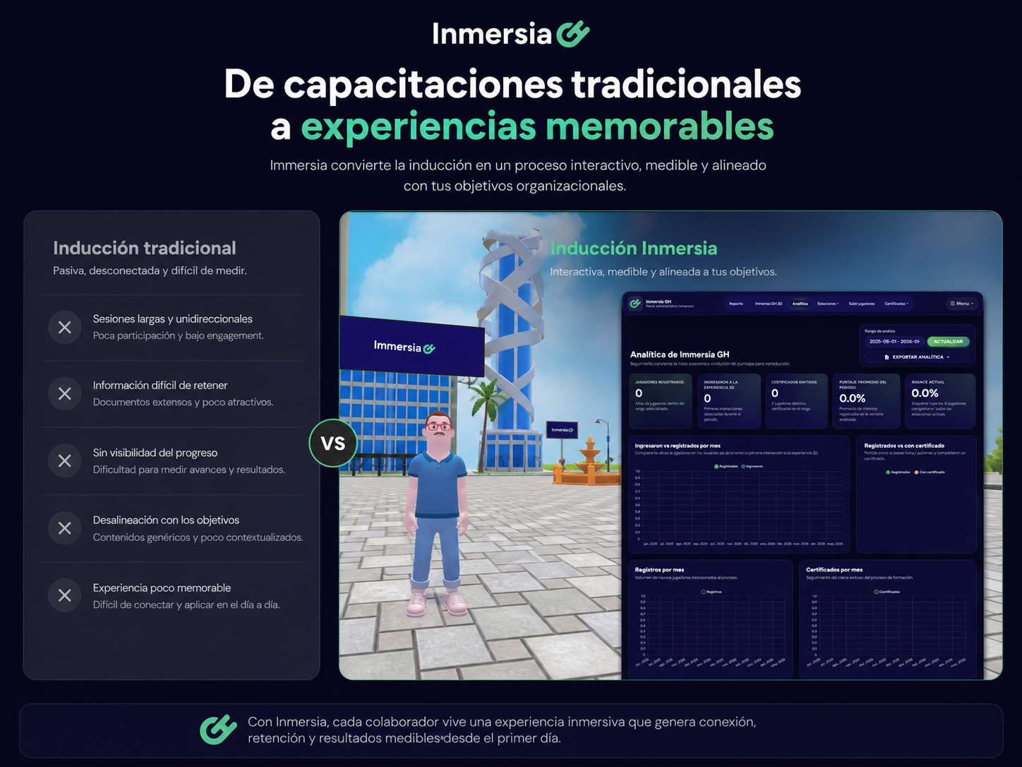 Vista previa de la plataforma Inmersia GH